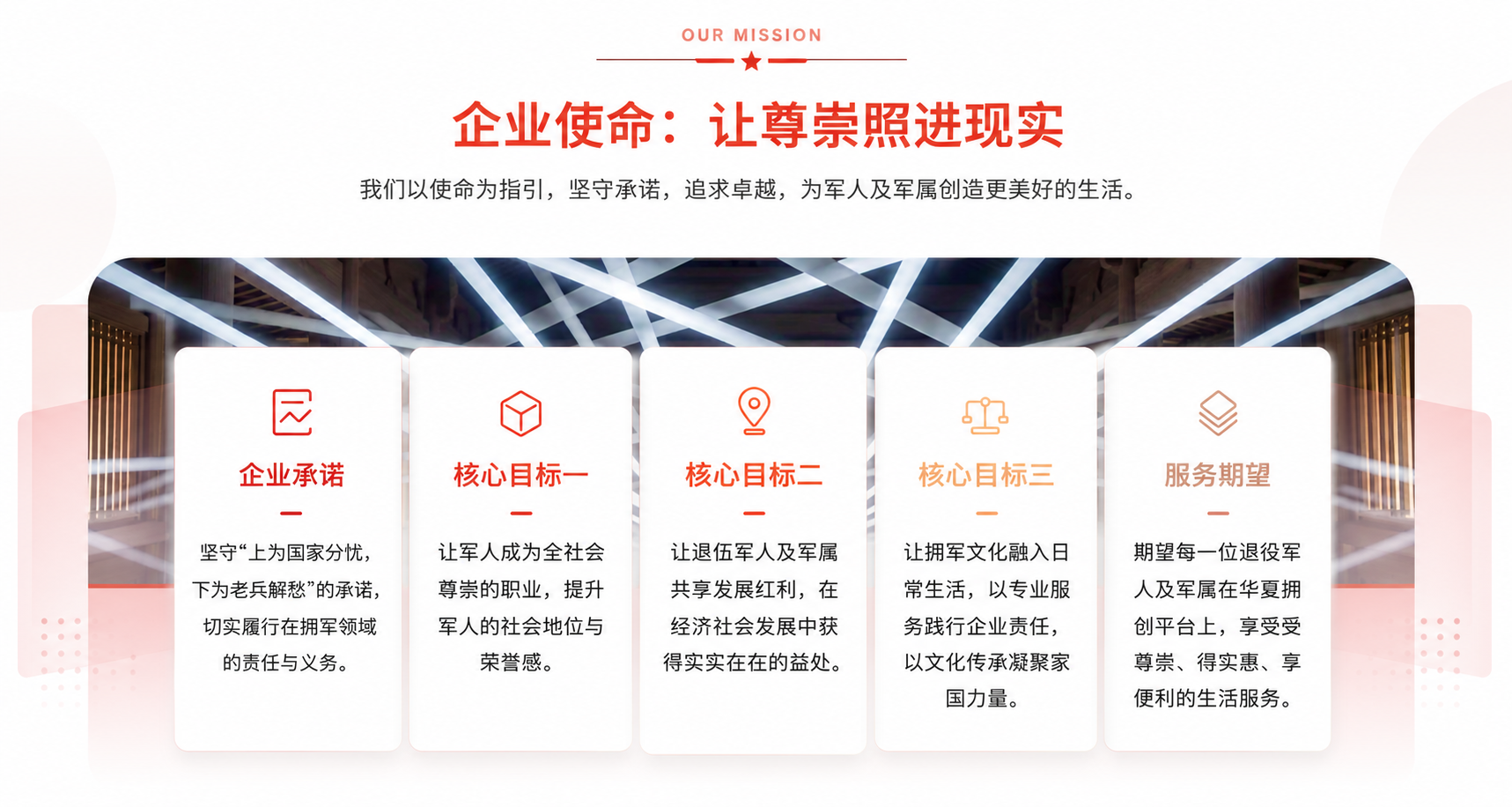 企业使命展示